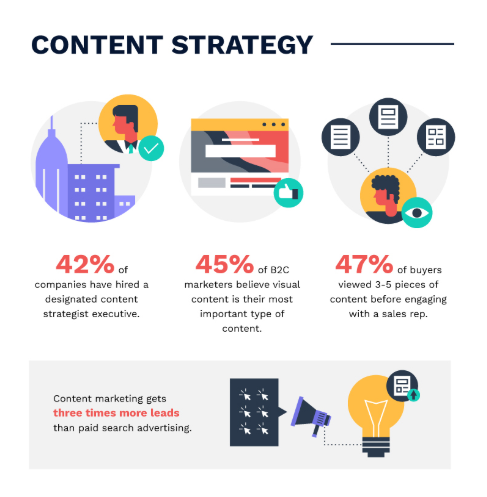 Content Marketing